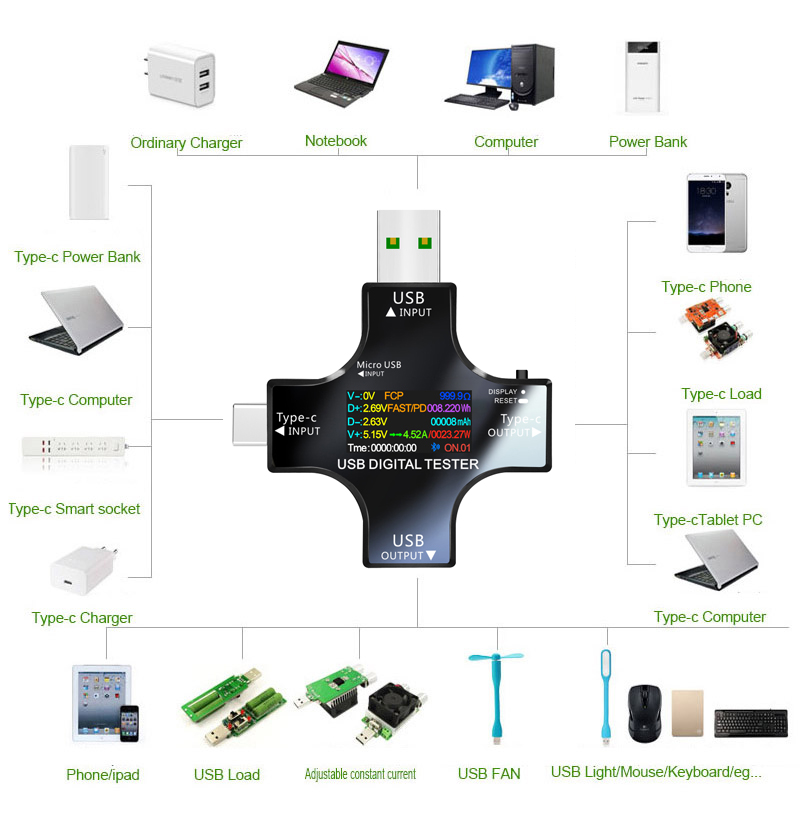 USB Tester DC Type-C PD Digita - đánh giá và giá Power Supply Tester